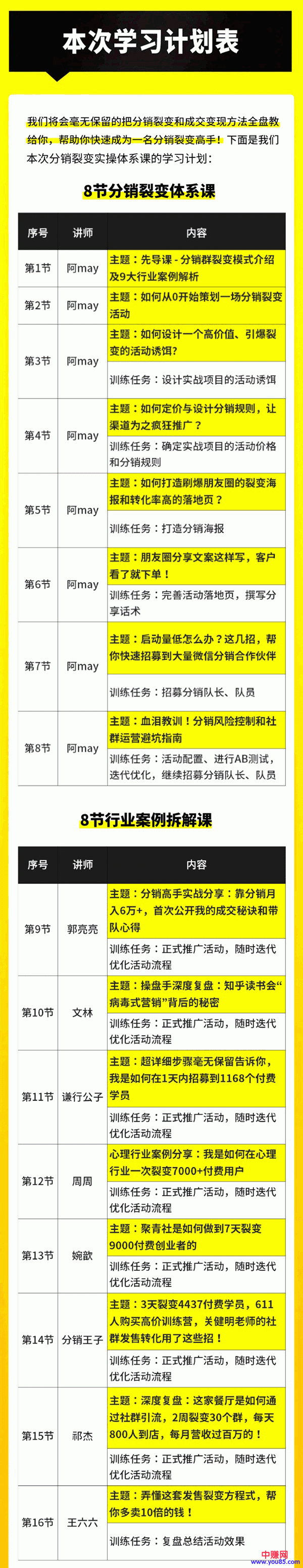 （996期）《14天分销裂变实操营》几天就裂变出10000+付费用户，月入几万到上百万插图1