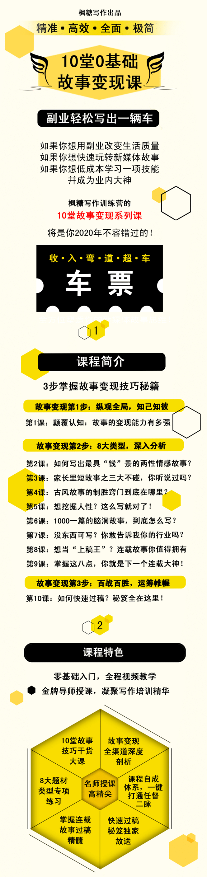 （1438期）枫糖写作10天0基础故事变现课：从不会下笔，到每月多赚5000+（10节视频课）插图1