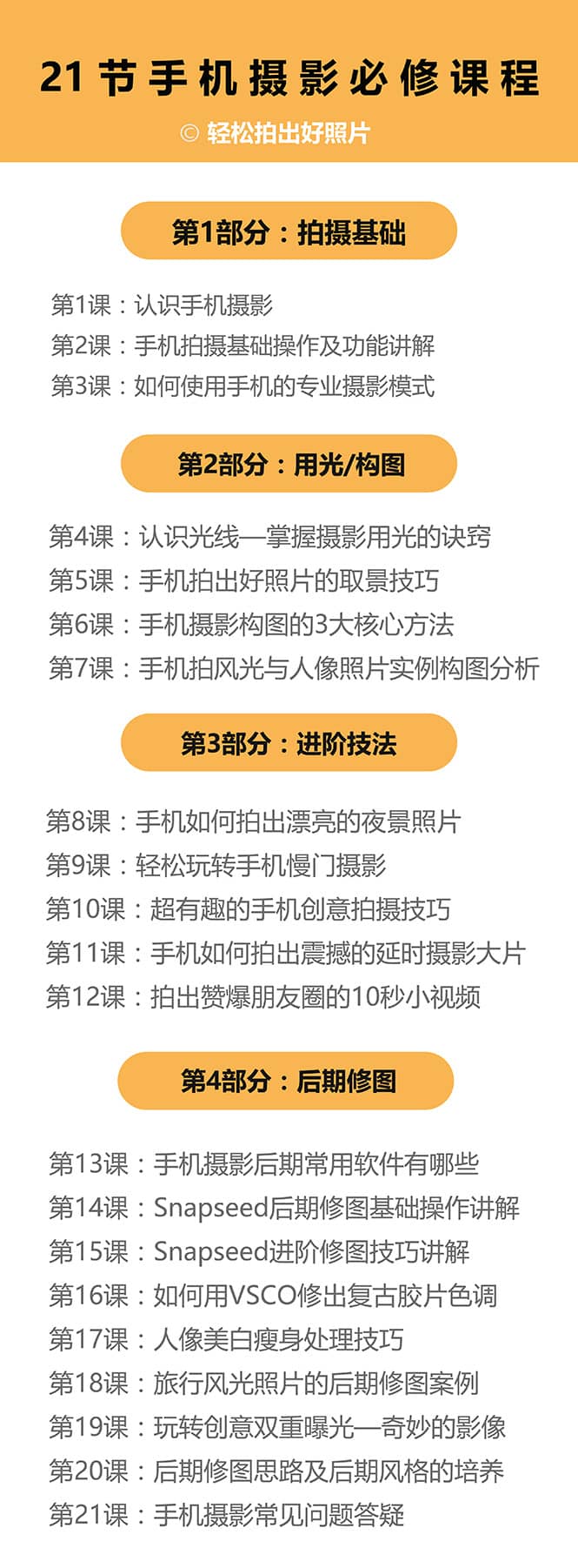 （1431期）零基础用手机轻松拍大片，靠摄影副业轻松月入过万（21节手机摄影课）插图1