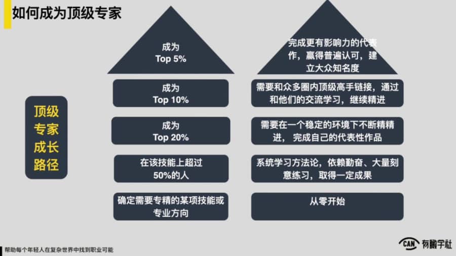 （1883期）YOUCAN个人增值陪伴计划：提升个人“稳定可持续赚钱能力”插图1