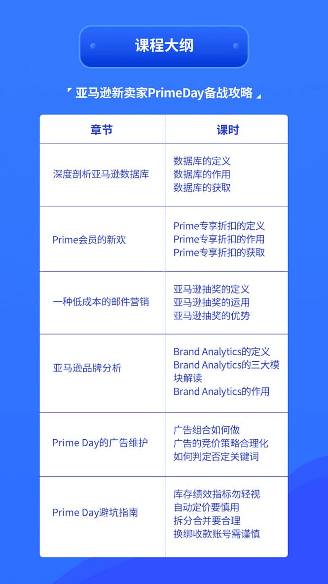 （1310期）亚马逊中小卖家Prime day备战攻略，从0到1解读PrimeDay，月销15w美金插图2