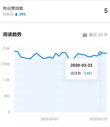 （1578期）知乎精准引流7.0+知乎好物变现技术课程，新升级+新玩法，一部手机月入3W插图4