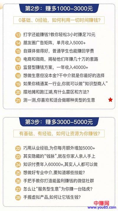 （929期）0成本6周掌控40个赚钱绝招，在家年入10万【39节实战视频独家赚钱精华笔记】插图3