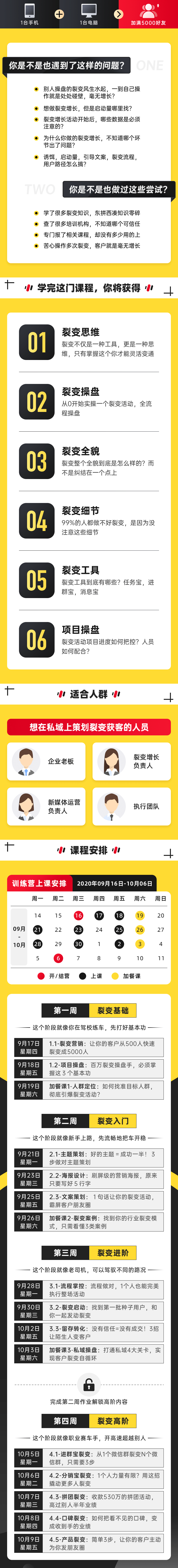 （1574期）客户裂变操盘手实战营：一台手机+一台电脑，让你的客户从500人裂变5000人插图1