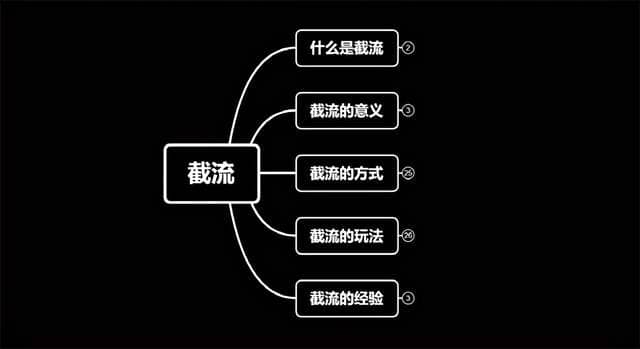 蚊子团队实战引流：长期有效的截流技术＋百度被动引流过万系统2.0插图