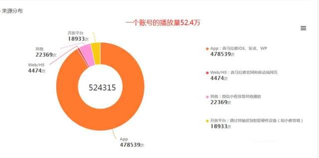 黄岛主FM音频引流特训营2.0：独家引流模式，单账号50W+播放量，轻松变现插图4