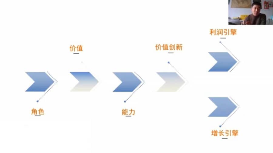 （1899期）营销体系创新+互联网+维度营销+3大盈利空间插图