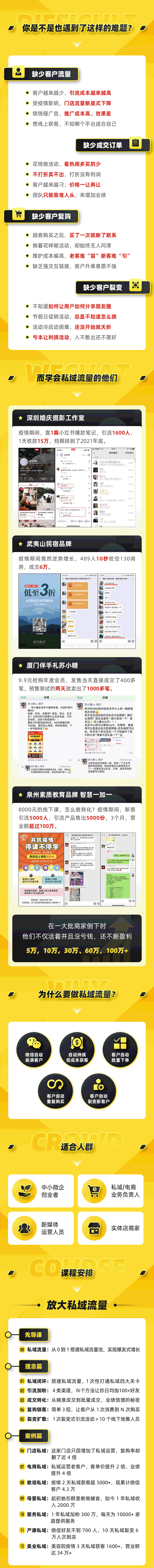 （1659期）12堂私域流量掘金课：打通私域４大关卡，从０做出Ｎ个赚钱的微信号插图1