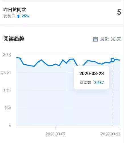 知乎精准引流5.0+知乎好物变现技术课程：每天1-2小时5天看效果，月入3W+插图2