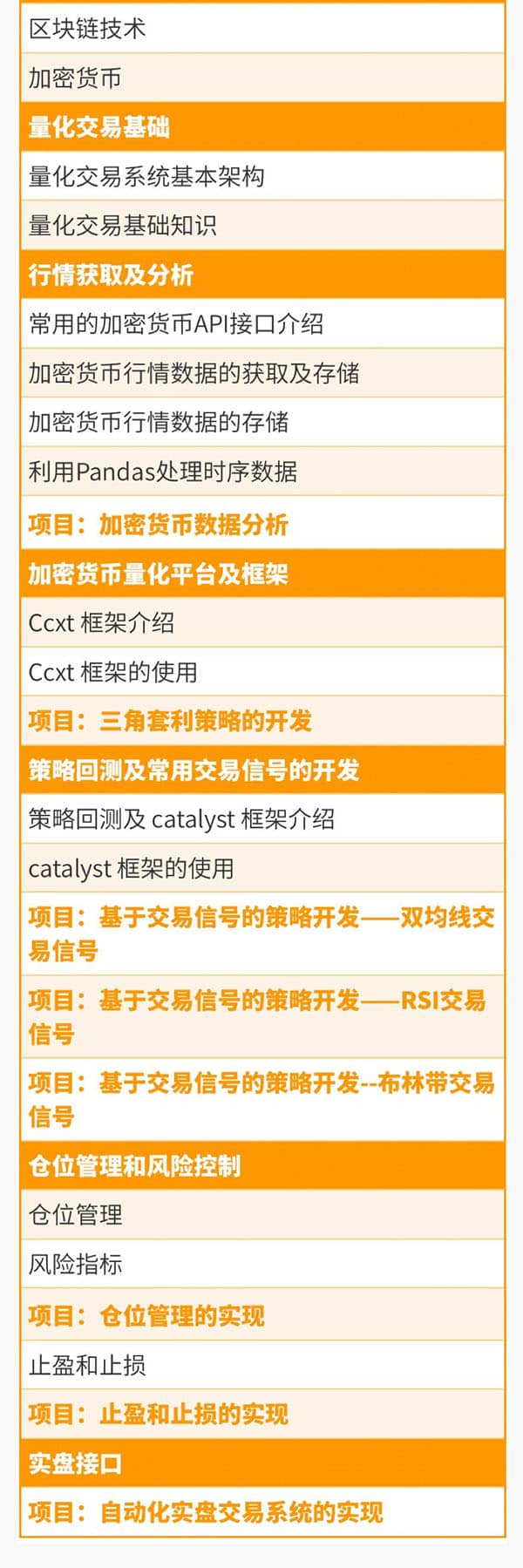 （992期）《从零搭建数字货币量化交易系统》长期可持续收益（全套实战课程）插图5