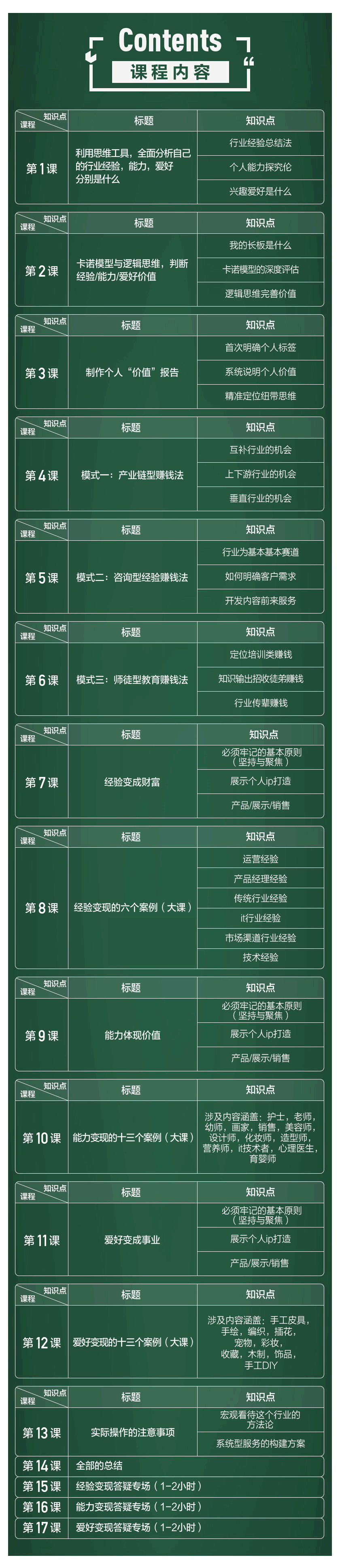 （1771期）如何通过个人经验能力爱好进行副业赚钱，多种实战赚钱分析（完结）插图1