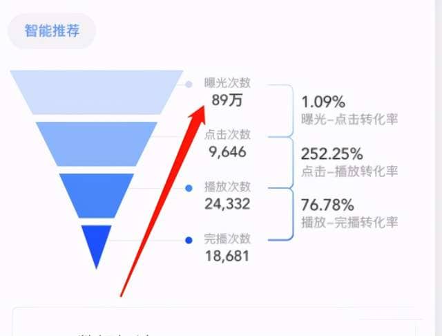 黄岛主FM音频引流特训营2.0：独家引流模式，单账号50W+播放量，轻松变现插图3