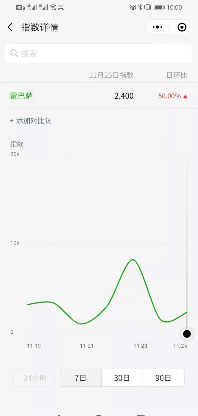 胜子微信公众号排名引流，一套可以让你引流微信10亿月活用户引流方法插图2