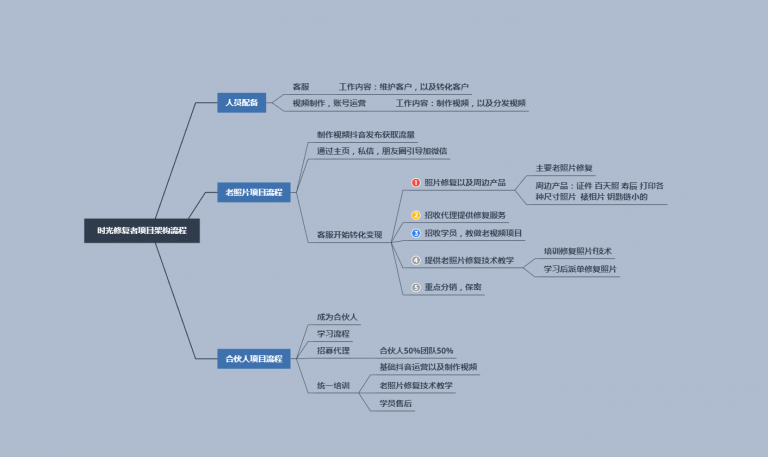 （1153期）抖音私域流量项目之老照片修复项目教程，月赚20000+冷门高转化为项目插图3