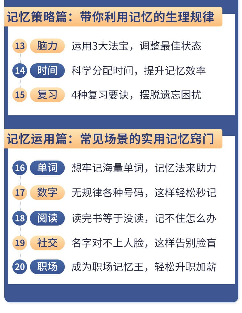 （1512期）《zui强大脑》冠军教练亲授：20堂超实用记忆术，教你快速记住任何信息！插图5