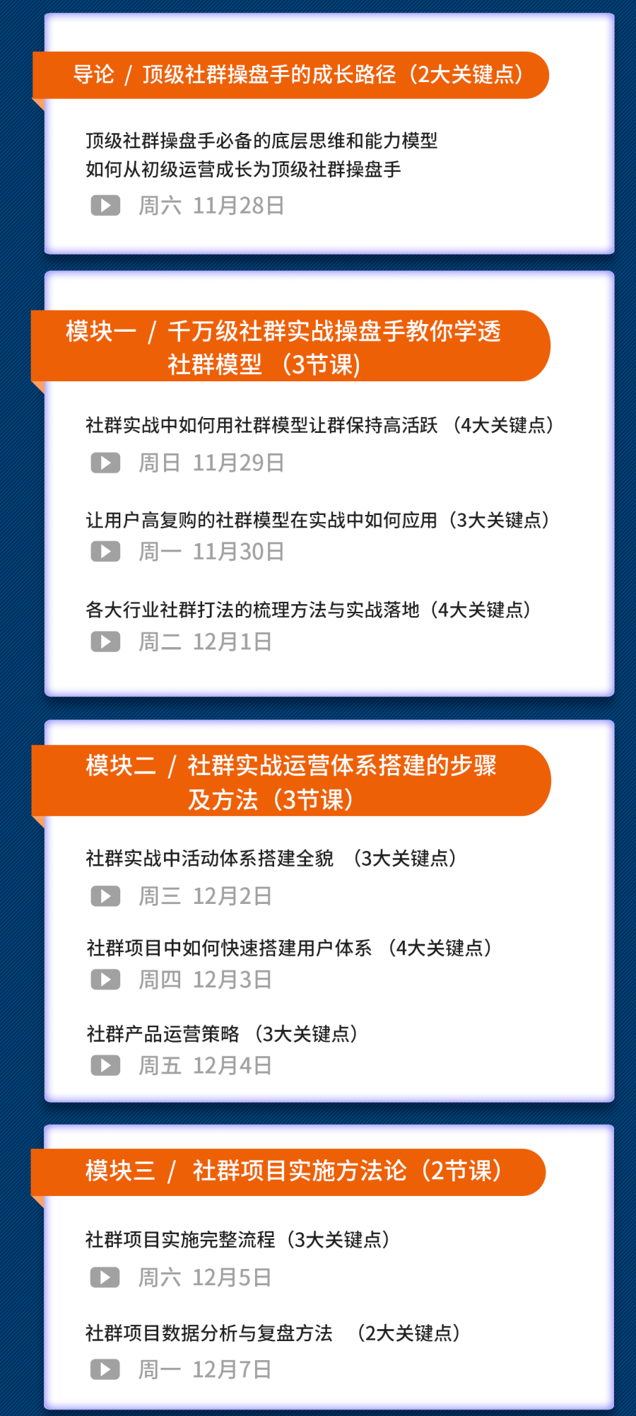 （1581期）《顶级社群操盘手俱乐部》实战方法+流量+项目+IP+工具 9大权益赋能插图1