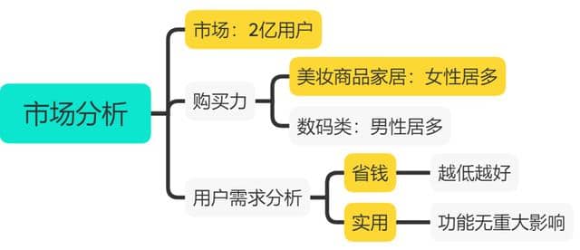 千梦网赚36计第5计闲鱼免费送选品绝技，零成本年赚10万插图