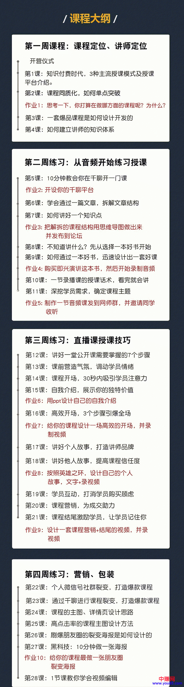 （962期）知识变现训练营《30天教你做“网红讲师”》你也可以年赚百万（全套课程）插图1