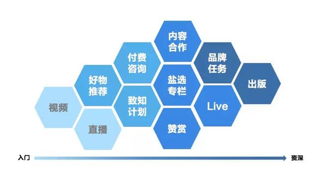 知乎赚钱实战营：0门槛，每天1小时，月入10万+的副业赚钱课程插图11