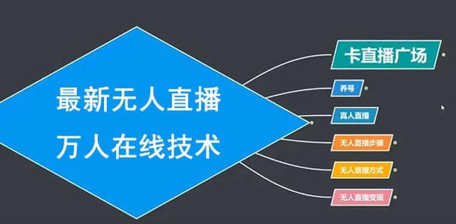 臻曦联盟zui新抖音无人直播万人在线技术：养号+卡直播广场+无人直播步骤（视频课程）插图