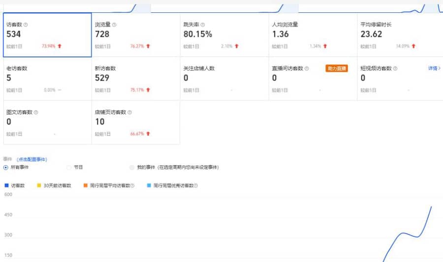 安信无货源3.0三种爆发玩法集合，快速‬‬上手完成你店铺的飞起‬‬爆发插图