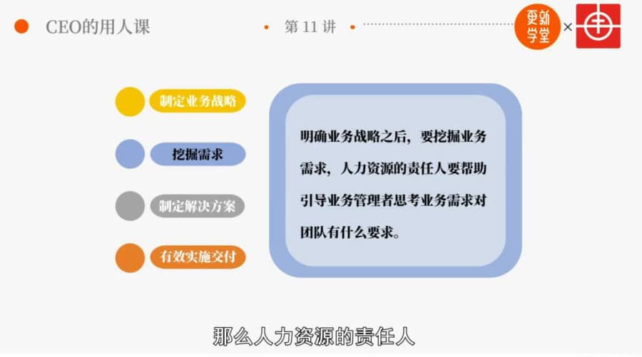 （1898期）识人用人训练营：华为的用人之道，打造企业超强人才战队插图1