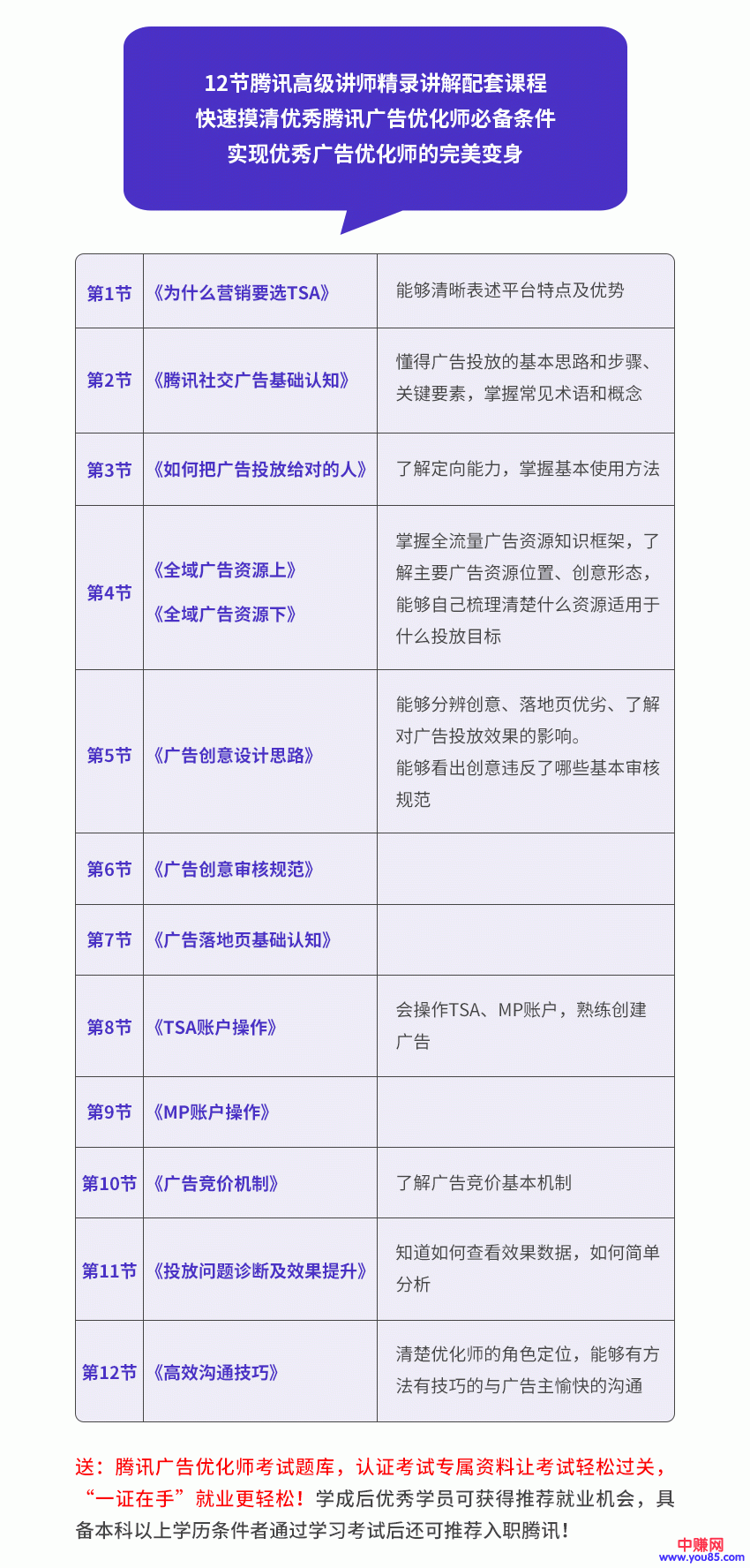 （946期）全新蜕变只需10天：腾讯广告优化师+微信公众号运营大师课(12节)插图2