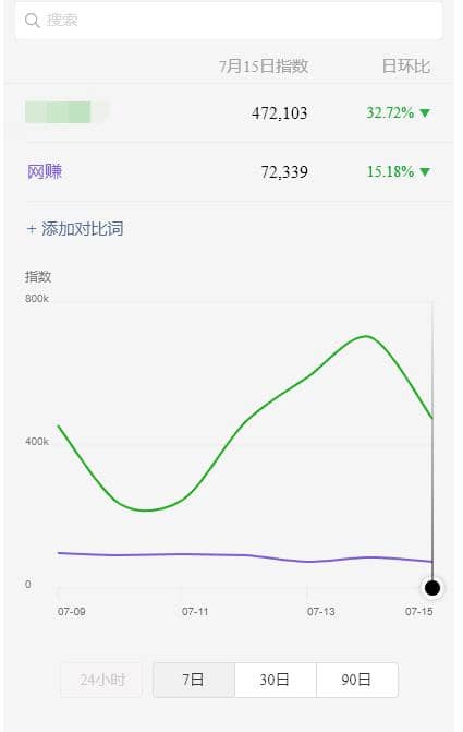 蓝海虚拟资源cps项目，目前zui高单人月赚30W+【视频课程】插图