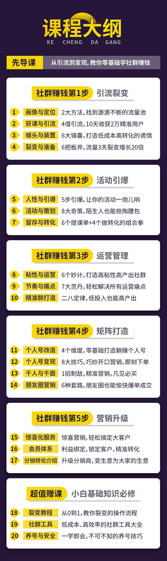 （1420期）零基础社群赚钱课：从0到1实操引流变现，帮助18W学员实现月入几万到上百万插图2