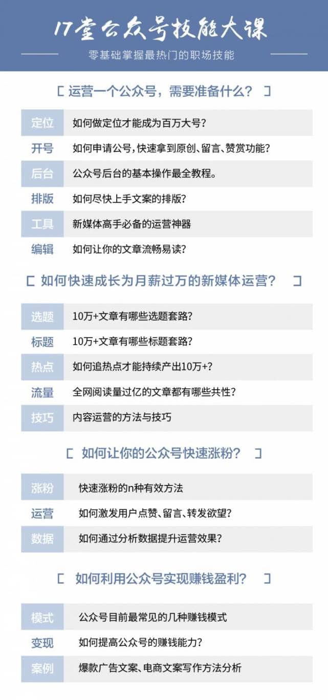 （869期）公众号技能大课《零基础掌握月薪破万的新媒体技能》价值199元（17堂视频）插图1