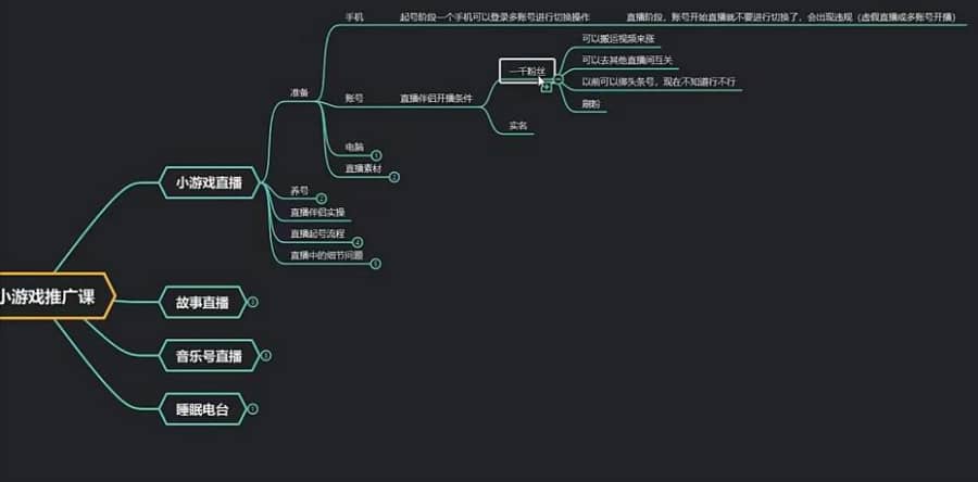 臻曦联盟无人直播小游戏推广项目玩法详解【视频课程】插图