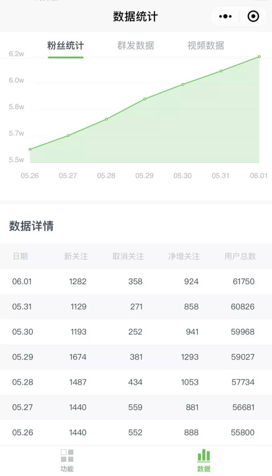 （1545期）《公众号热门关键词实战引流特训营》5天涨5千精准粉，单独广点通每天赚百元插图6