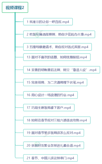 （3124期）中国式饭局全攻略：23天让你从不善应酬混到风生水起（无水印）插图2