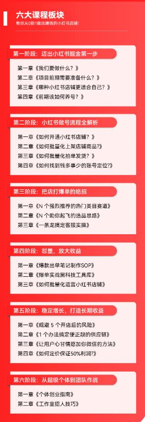 2023小红书电商火爆全网，新晋红利，风口项目，单店收益在3000-30000！插图5