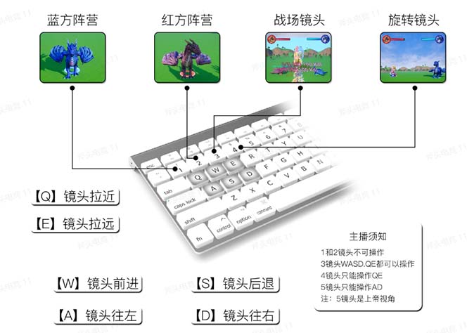 （5530期）抖音森林派对直播项目，可虚拟人直播 抖音报白 实时互动直播【软件+教程】插图2