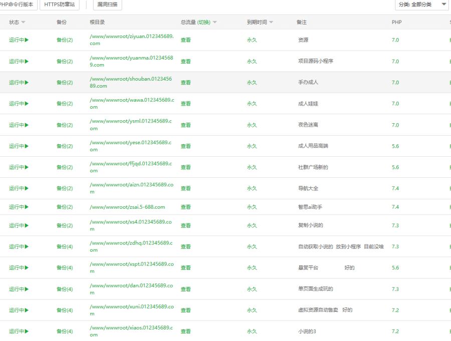 （7103期）源码站淘金玩法，20个演示站一个月收入近1.5W带实操插图1