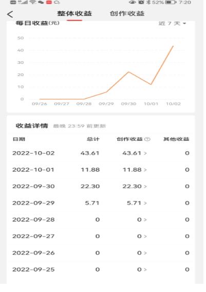 头条神仙玩法秒过原创，全程手机无脑操作，单号一天几十插图2