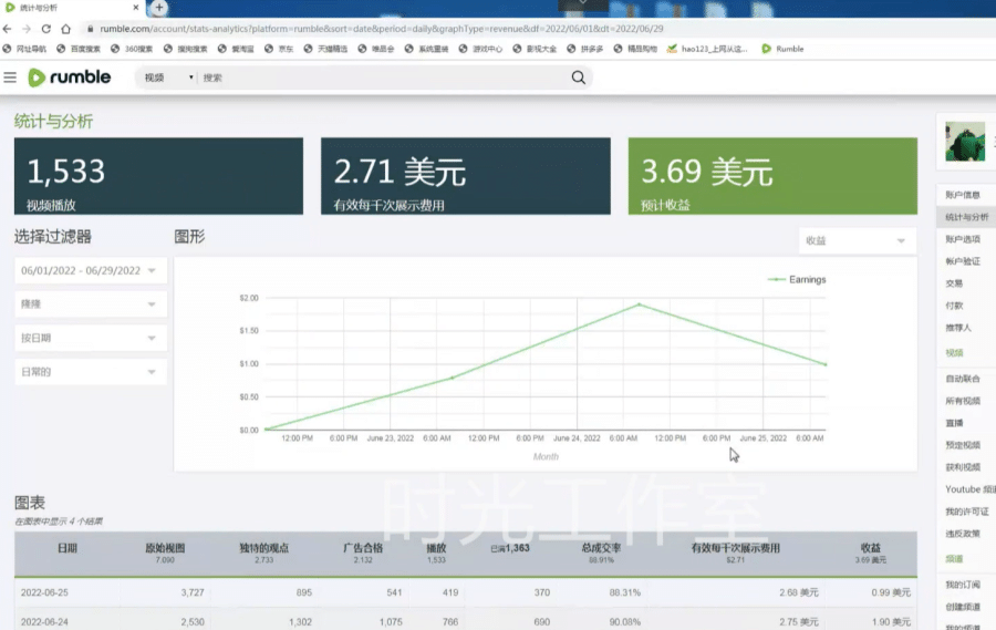 （4113期）外面收费3888的rumble撸美金项目，号称单窗口一天5美金+【脚本+教程】插图1