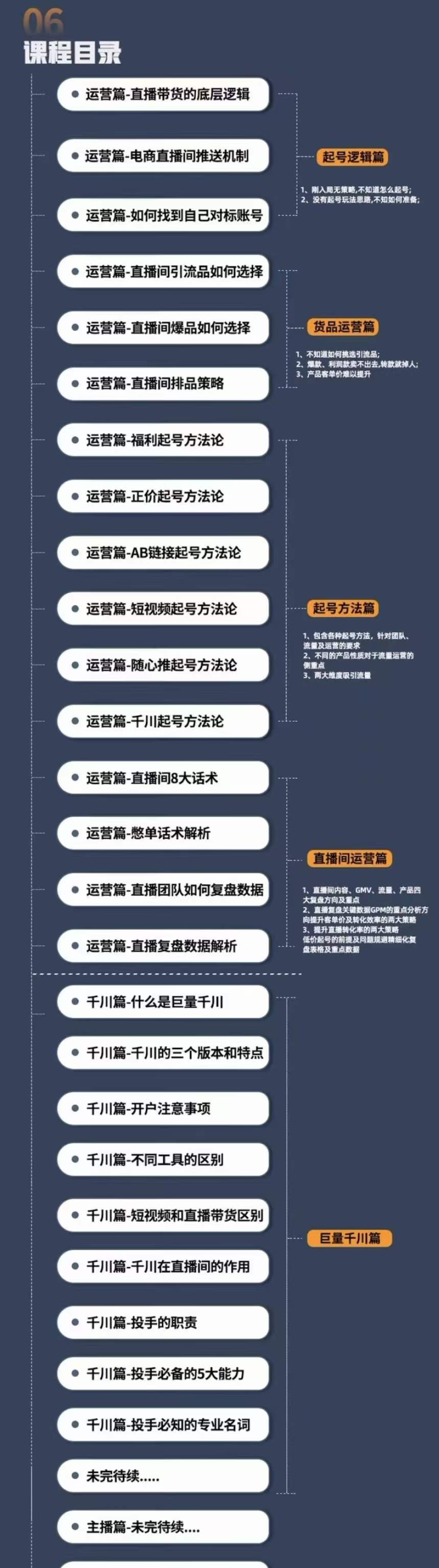 （4200期）直播电商高手成长之路：教你成为直播电商大师，玩转四大板块（25节）插图3