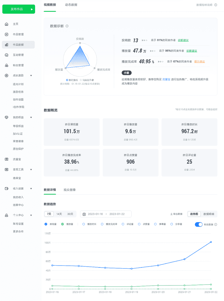 （4755期）爱奇艺号视频发布，每天几分钟即可发布视频，月入10000+【教程+涨粉攻略】插图2