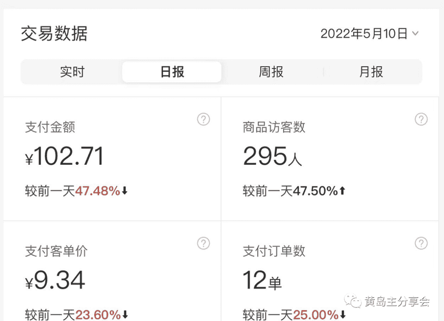 （5058期）黄岛主《拼夕夕虚拟项目陪跑训练营》单店日收益100-200 独家选品思路与运营插图5