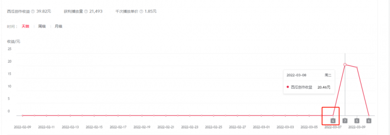 2022抖音中视频暴力薅羊毛白嫖项目：新号每天20块，老号几天几百块，可多号插图4