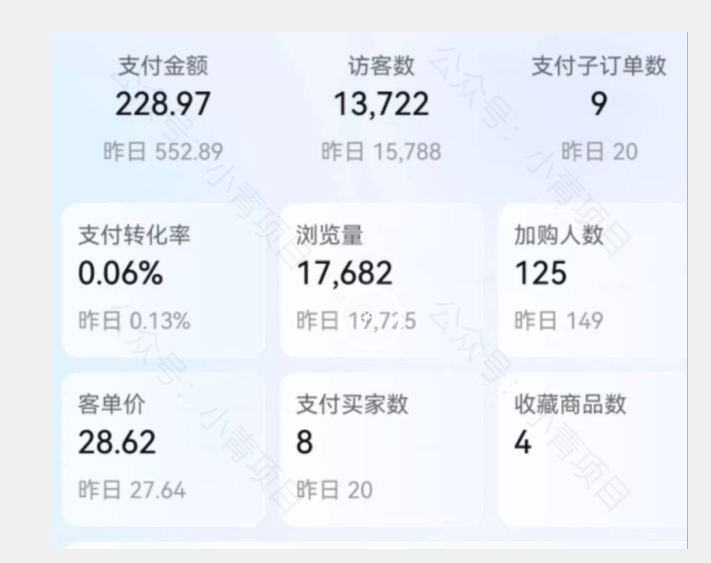 首发价值2980zui新淘宝无货源不开车自然流超低成本截流玩法日入300+【揭秘】【1111更新】插图1