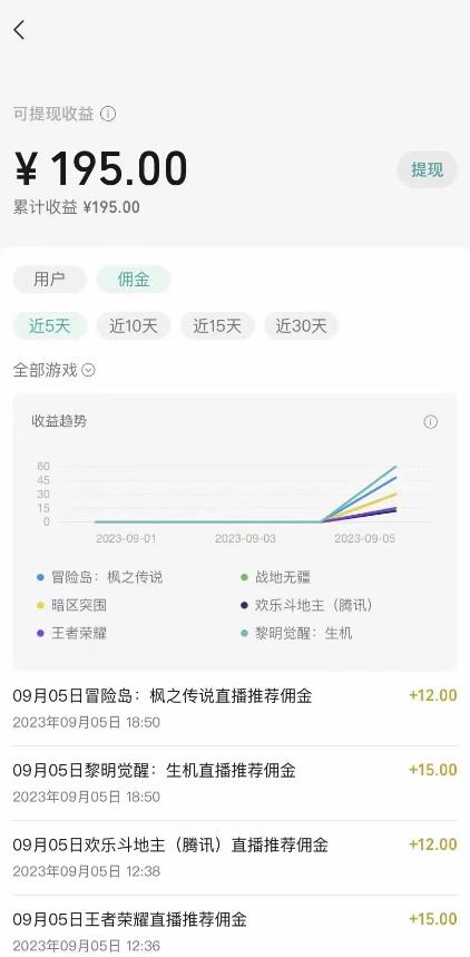 （7173期）视频号游戏挂载zui新玩法，玩玩游戏一天好几百插图2