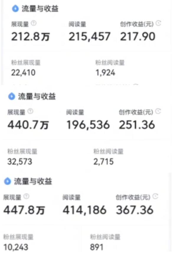 （3546期）黄岛主：微头条副业掘金项目3.0+悟空问答教程，单篇能做50-100+收益插图1