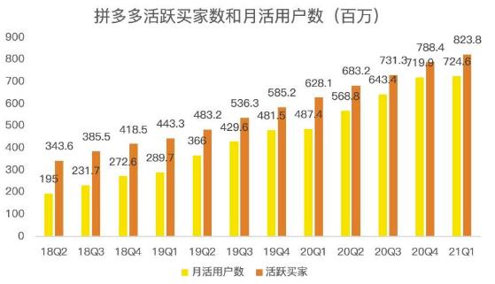 蓝海项目拼多多视频带货课，2022年入百万新风口【视频教程+软件】插图