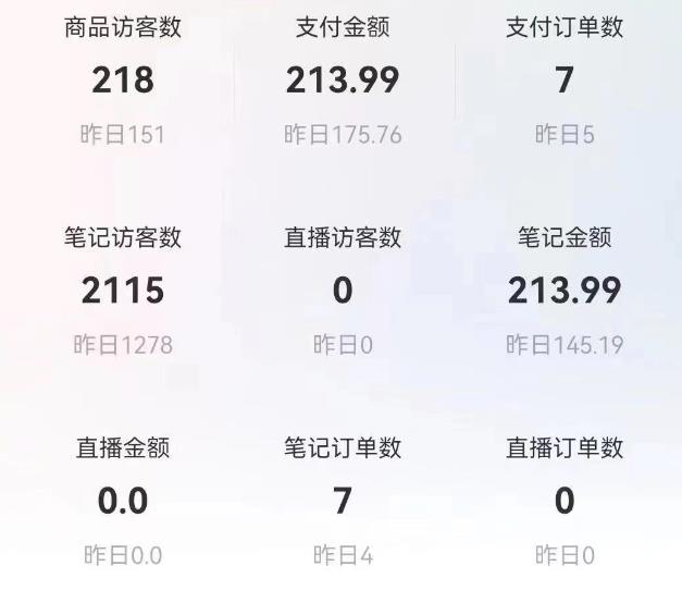 船长小红书图文带货项目，副业或者全职在家做都可以，月入2万＋超级红利插图4