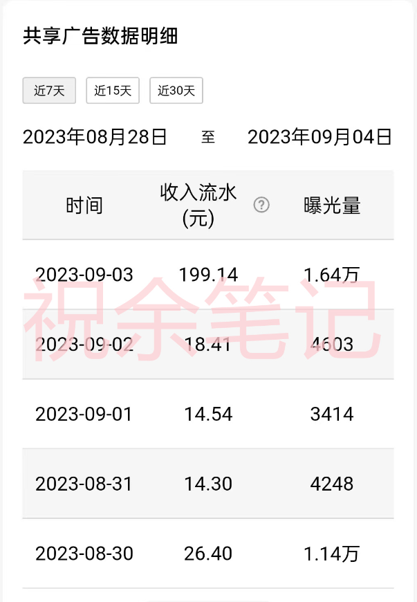 （7274期）月入过万小白无脑操作QQ小世界广告共享计划插图2