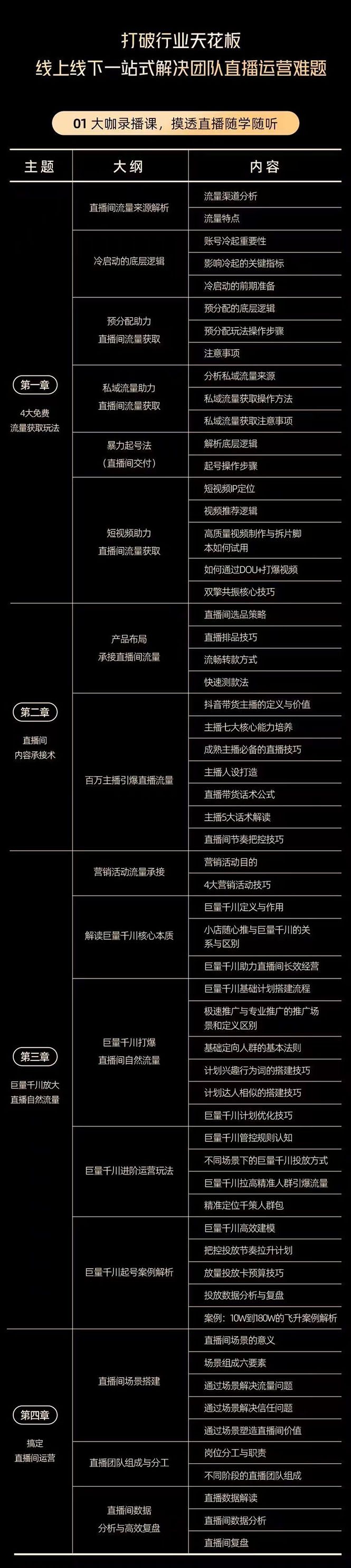 （2584期）电商自播爆单速成班：解密直播流量获取承接放大的核心密码插图1