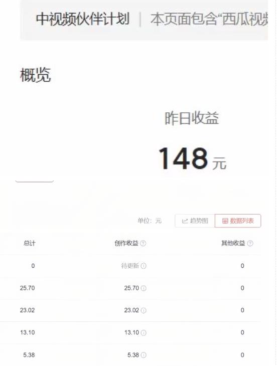 2023年独家抖音中视频搬运计划，每天30分钟至1小时搬运即可，小白轻松日入300+插图1